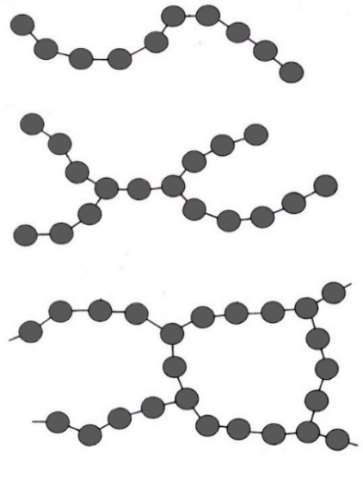 Linear, branched, cross-linked polymer structures